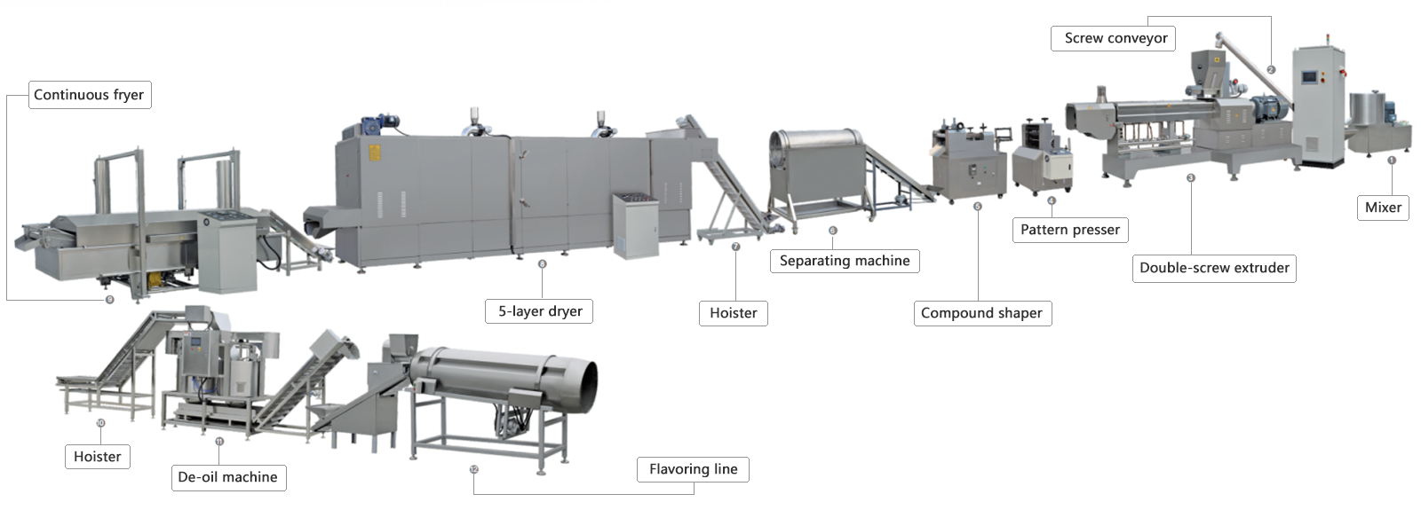 3D Snack Pellet Puffed Food Production Line 0.png